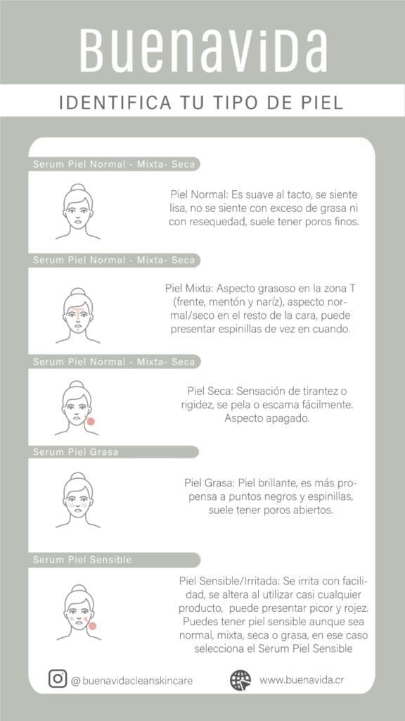 Descubre tu tipo de piel